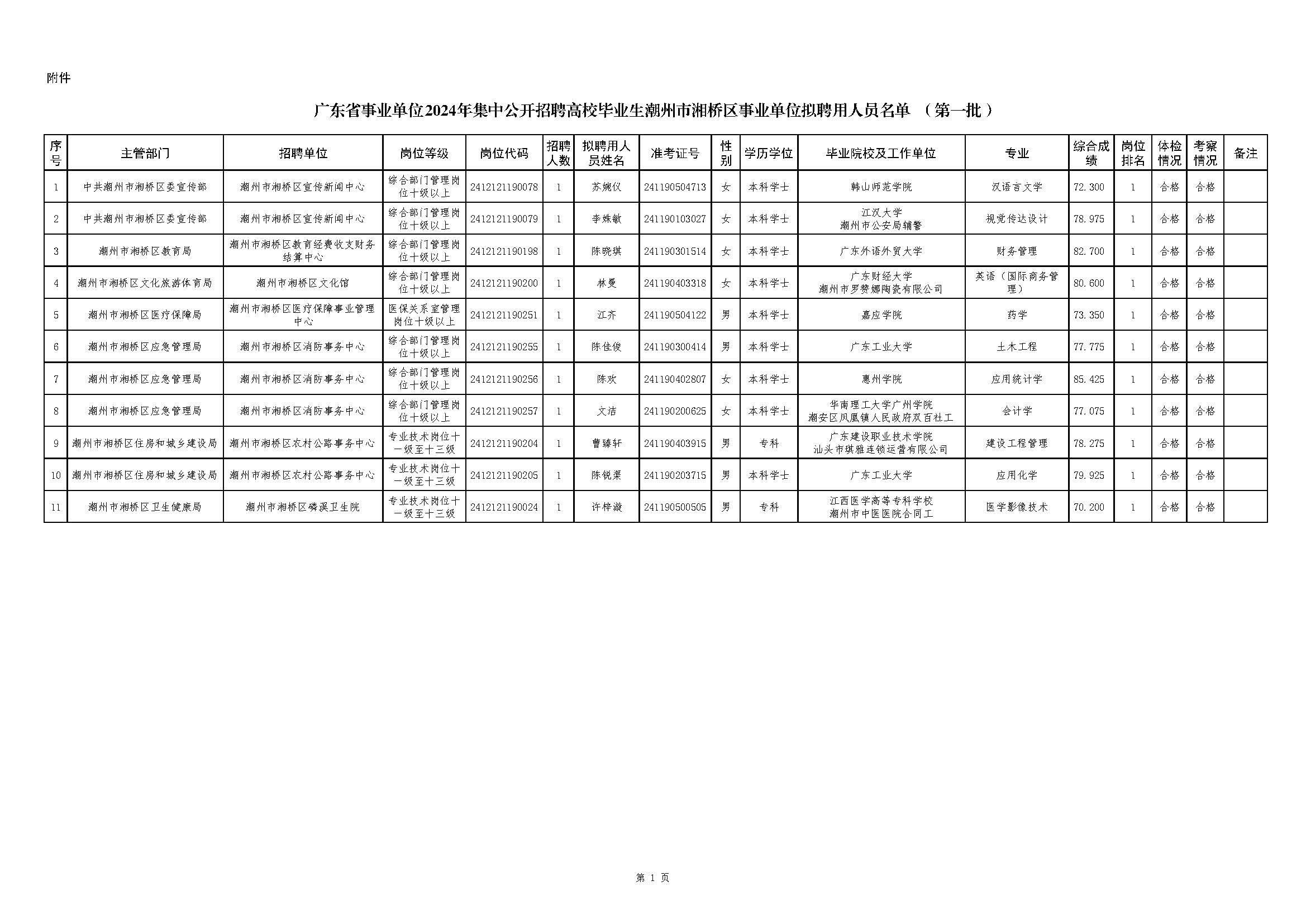 公示了，开心，开心